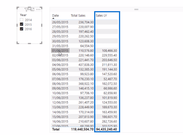 LuckyTemplates DATEADD 函數和時間相關的見解