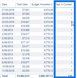 LuckyTemplates 分析のための究極の予算配分式