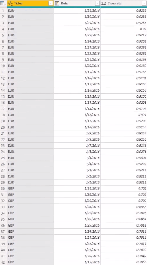 在 LuckyTemplates 中使用 Power Query 解決缺失的貨幣匯率