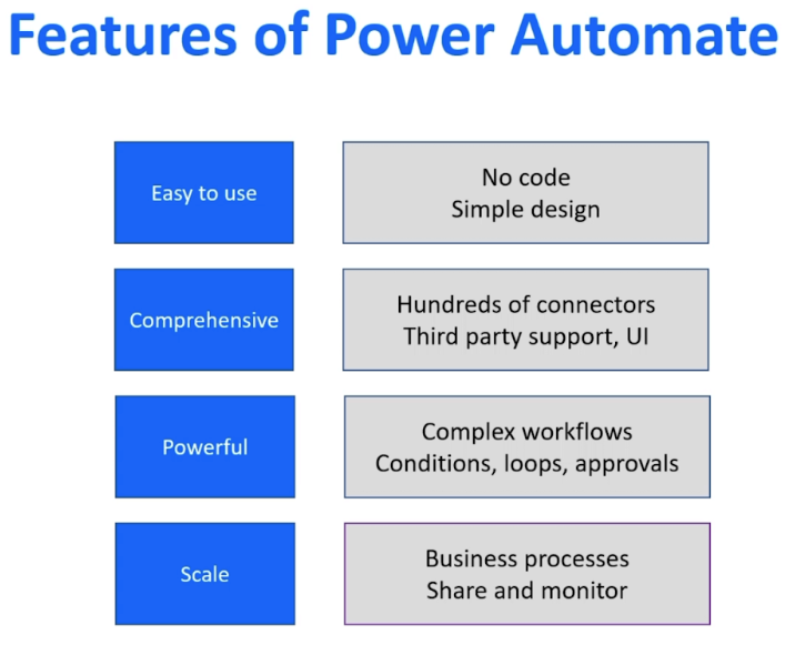 MS Power Automatización vs. Automatización de SharePoint MS Power Automatización vs. Automatización de SharePoint