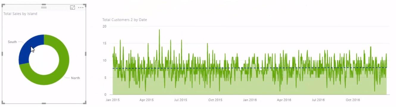 在 LuckyTemplates 中使用 DISTINCTCOUNT 隨著時間的推移對客戶進行計數