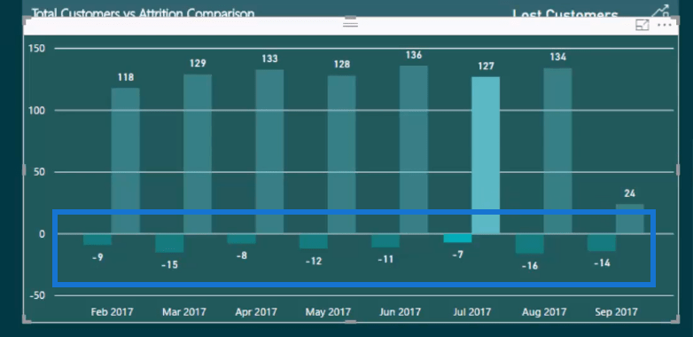 Análisis de deserción: encontrar clientes perdidos con LuckyTemplates y DAX