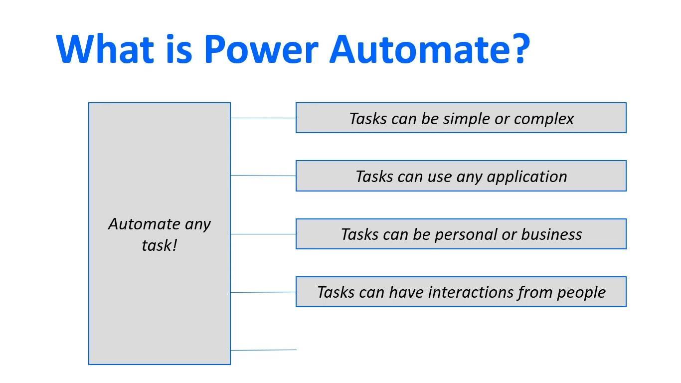 Microsoft Power Automate：工作流自動化