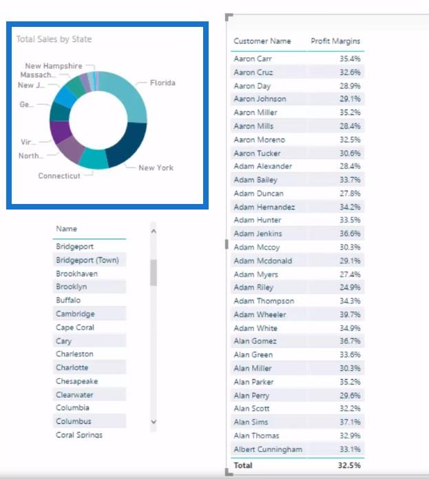 LuckyTemplates Analytics を使用した利益漏洩の計算