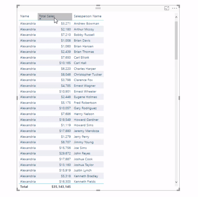 在 LuckyTemplates 中使用 DAX 自動查找每個地區的前 3 名銷售人員