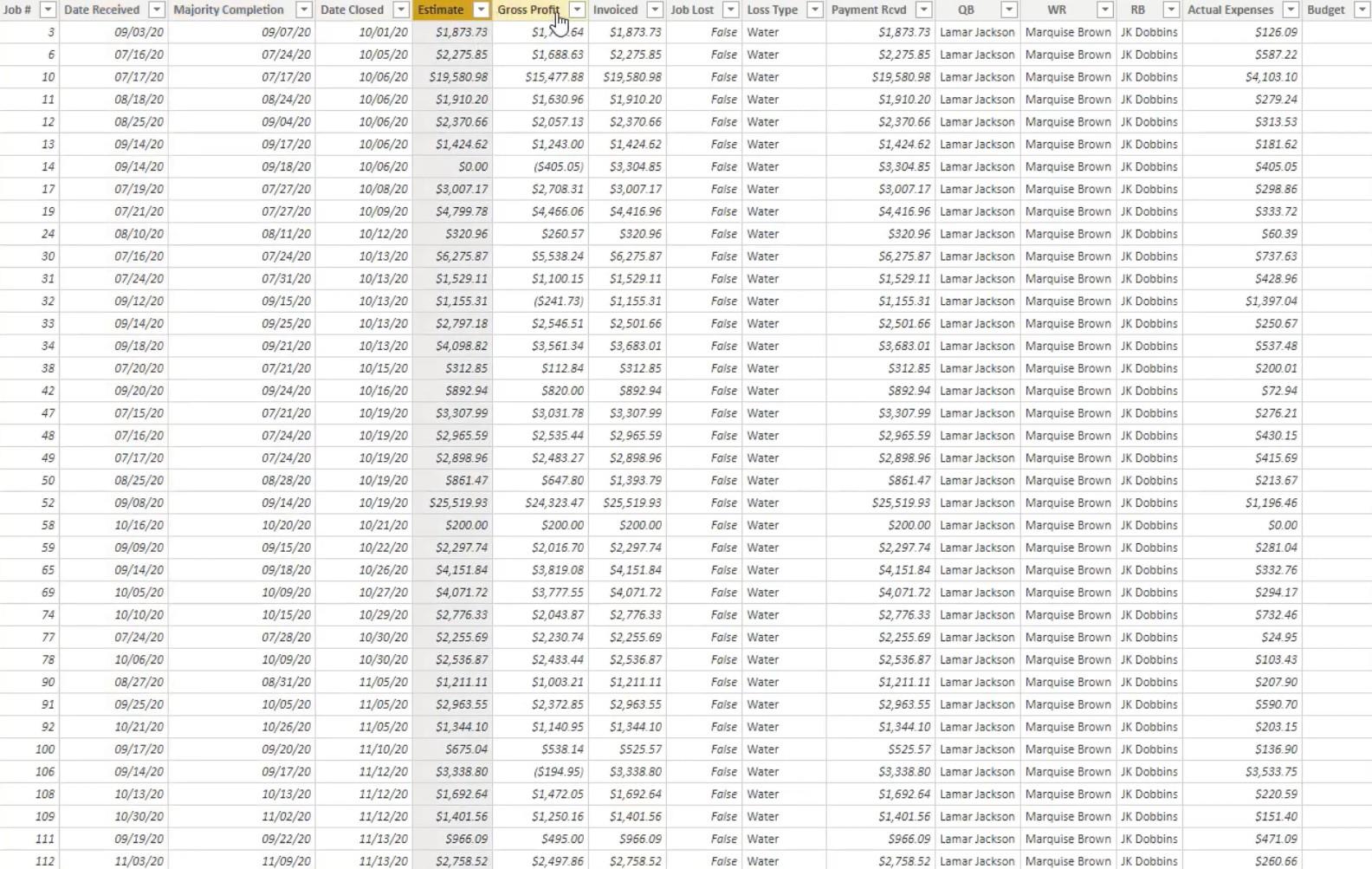 LuckyTemplates 中的度量：優化技巧和技術
