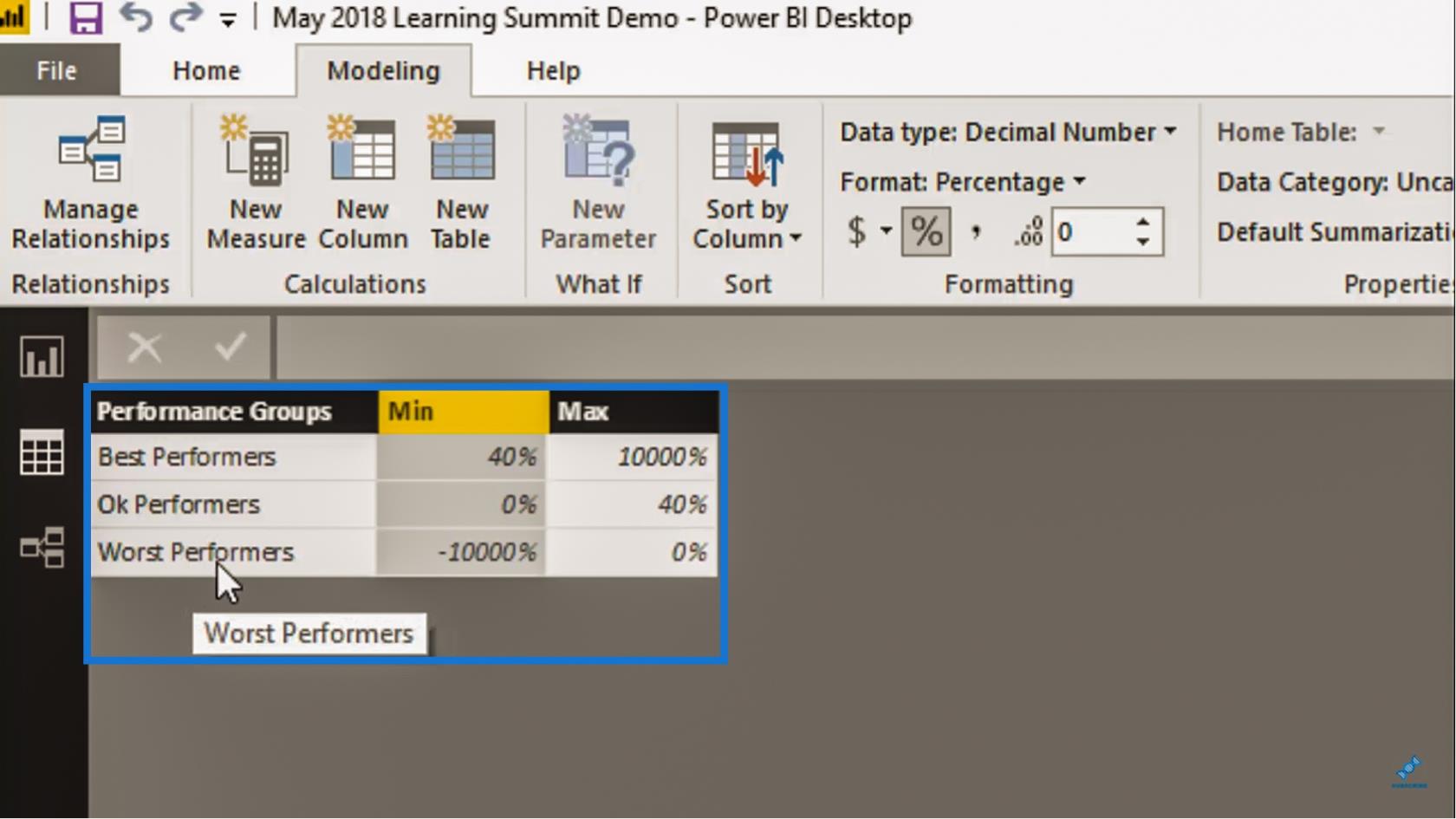 在 LuckyTemplates 中使用 DAX 進行預算績效細分