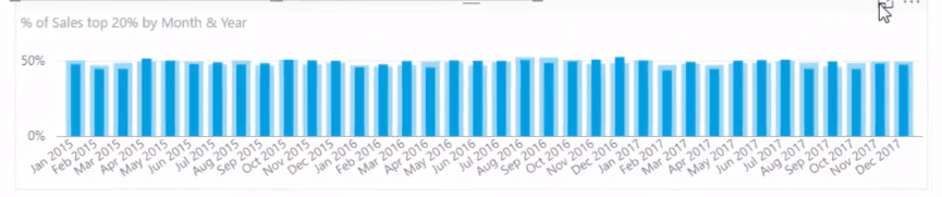 在 LuckyTemplates 分析中實施 Pareto (80/20) 原則