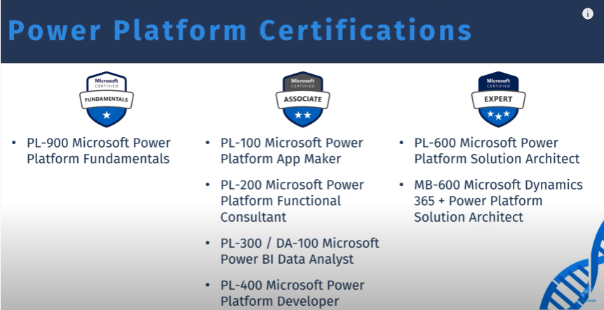 Power Platform 教程：為什麼要獲得 Microsoft Power Platform 認證？