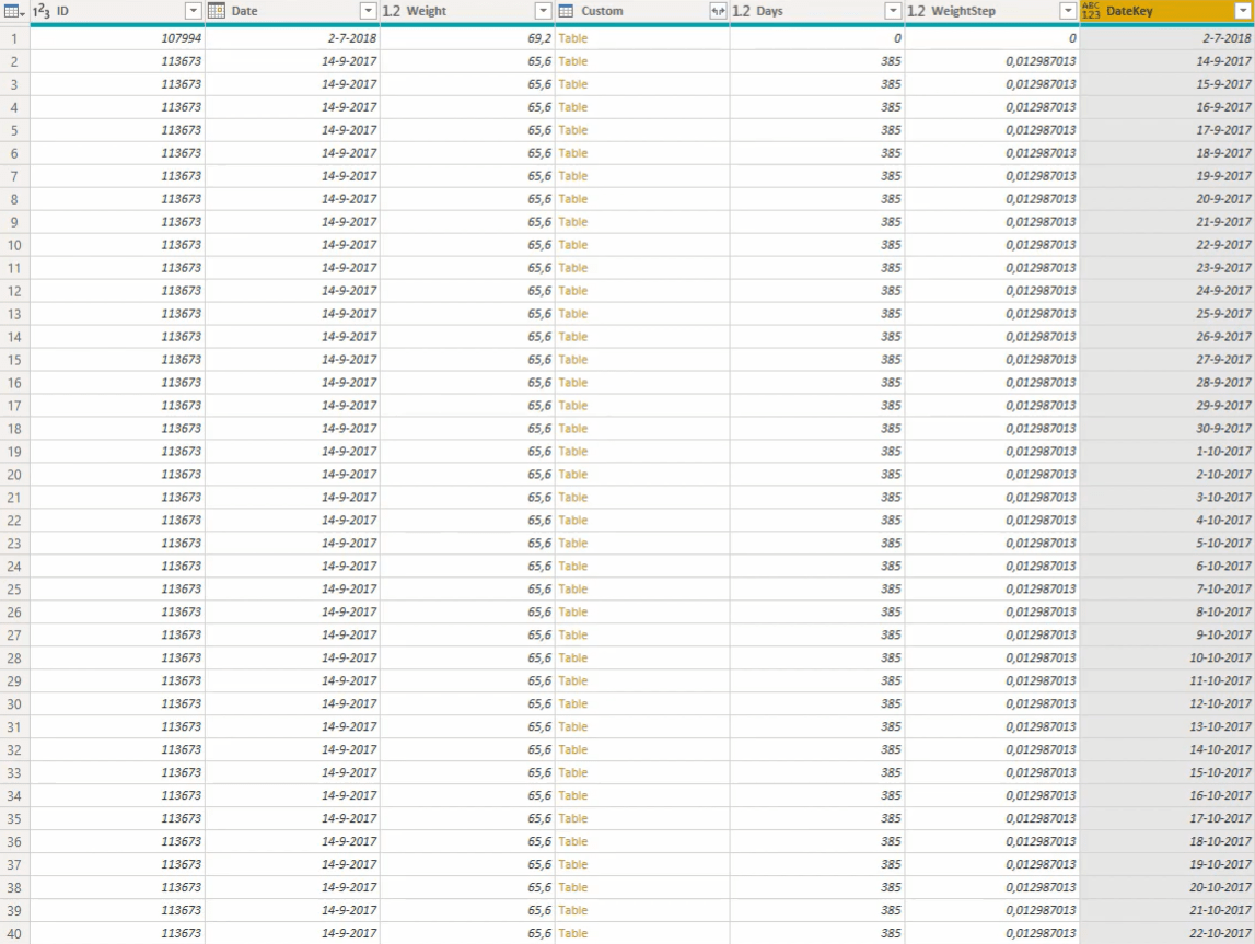 Création de valeurs pour chaque date à l'aide de la formule Power Query