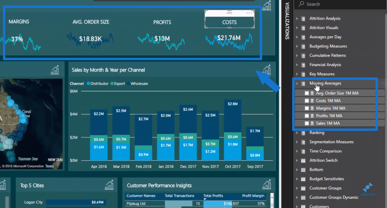 KPI 趨勢分析的 LuckyTemplates 數據可視化技巧