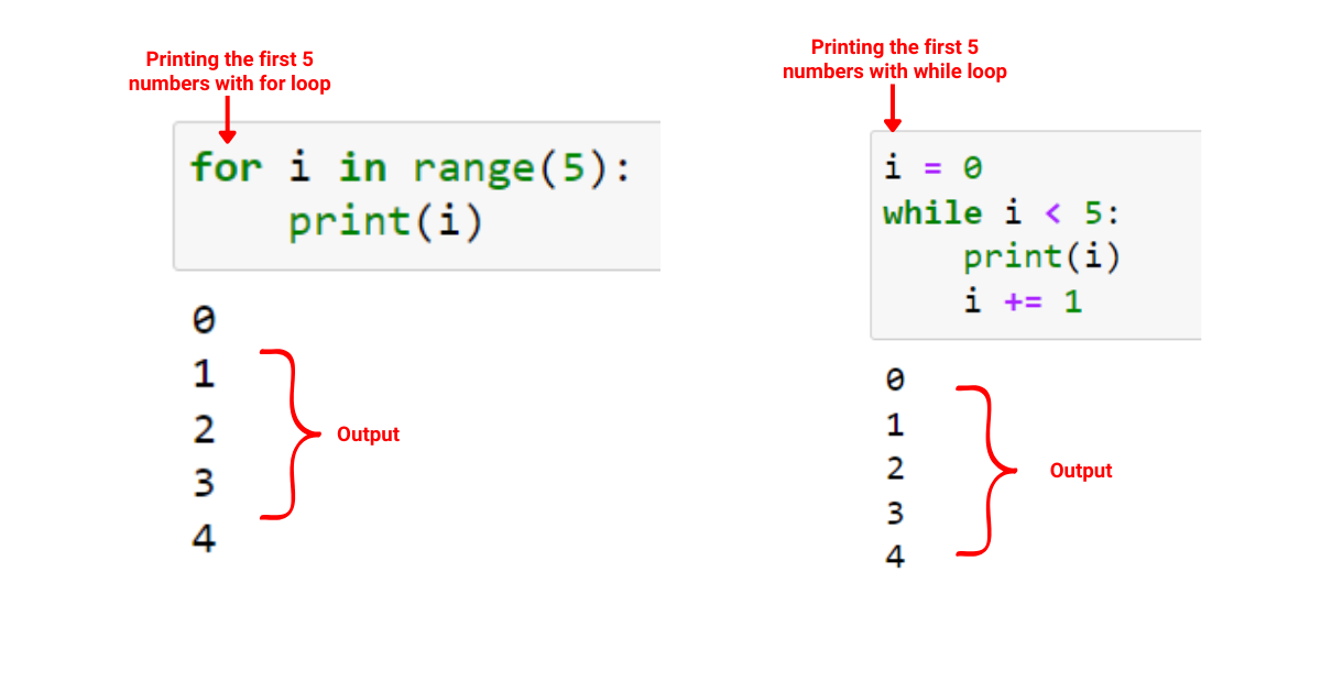 Python For 循環：精通迭代的簡明指南