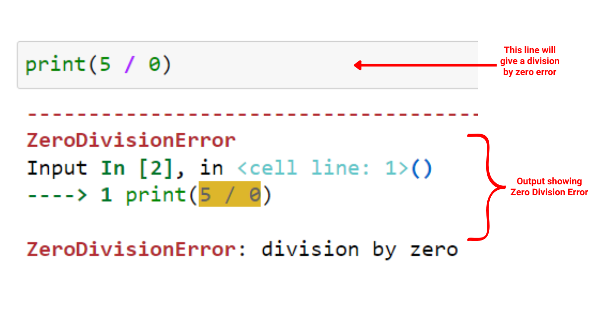 Python Try Except：分步示例