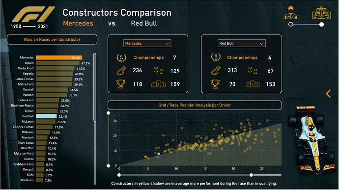 新的 On LuckyTemplates 展示 – Formula 1 分析