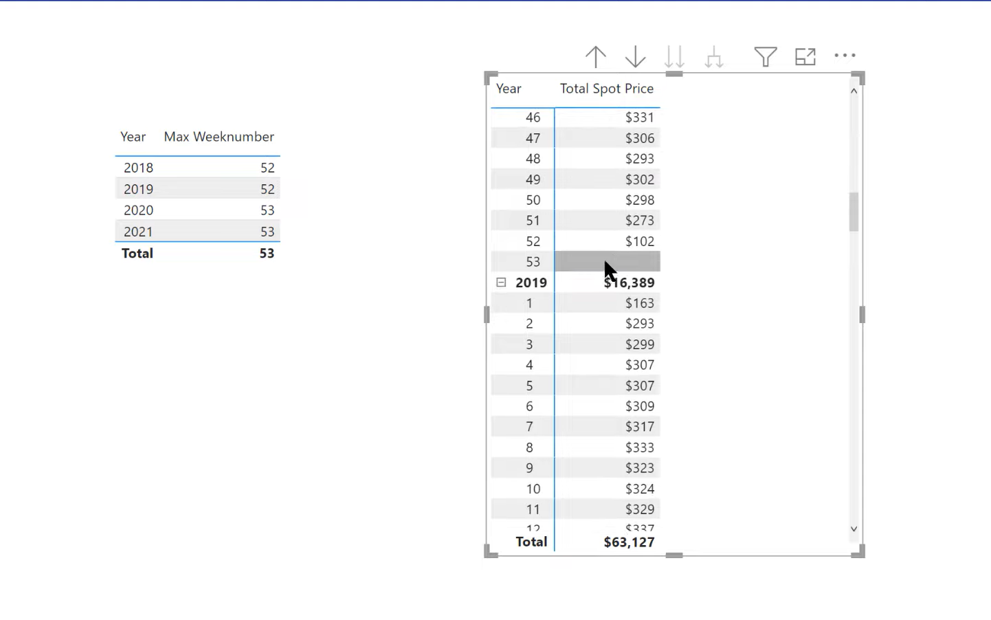 DAX の週次計算 – LuckyTemplates 時間インテリジェンスの問題