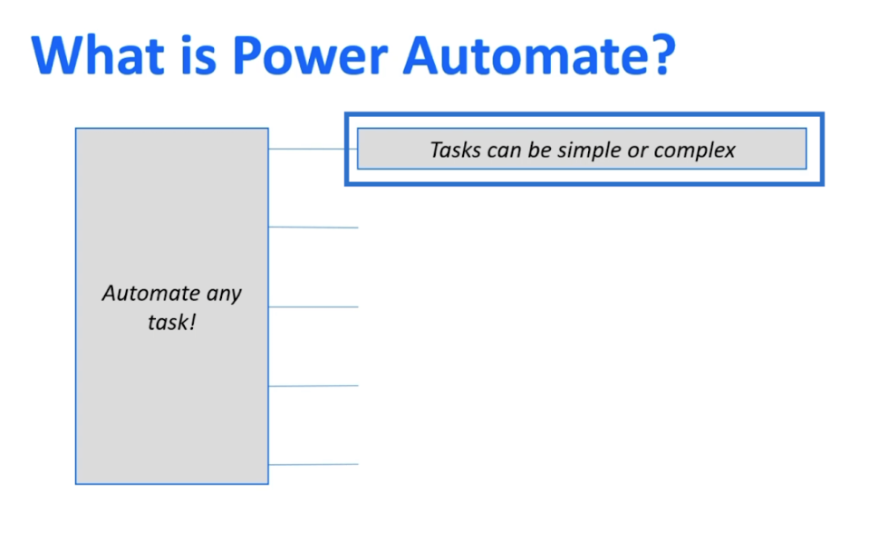 MS Power Automatización vs. Automatización de SharePoint MS Power Automatización vs. Automatización de SharePoint
