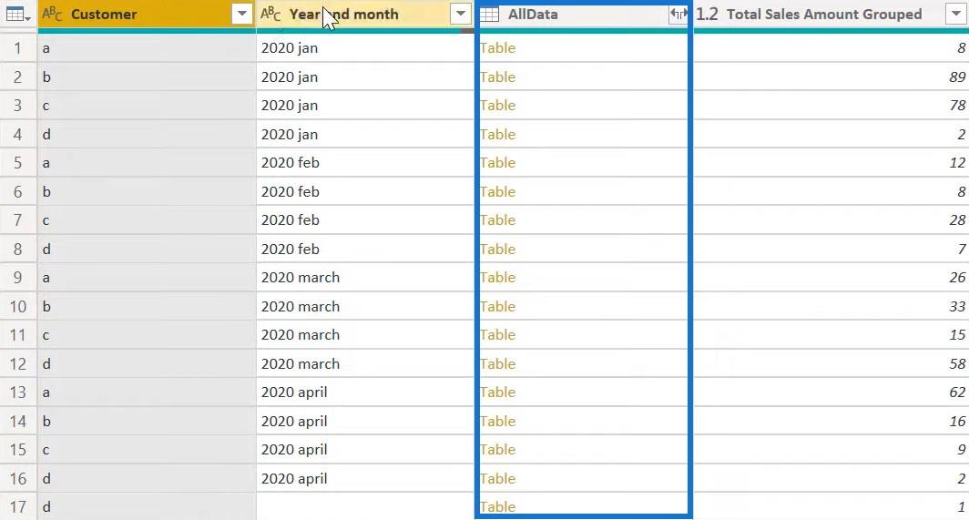 LuckyTemplates 中的 Power Query 函數：按函數分組