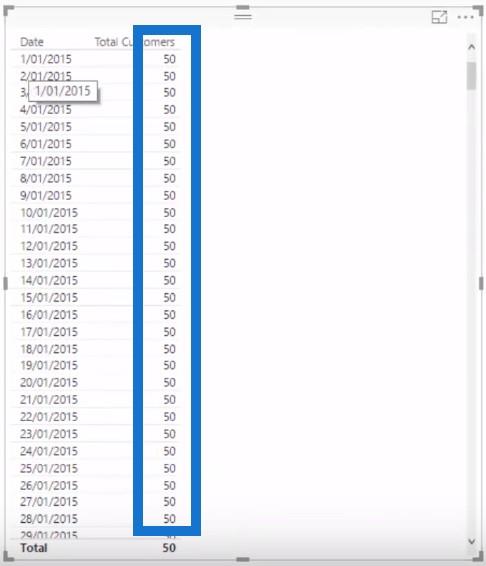 在 LuckyTemplates 中使用 DISTINCTCOUNT 隨著時間的推移對客戶進行計數