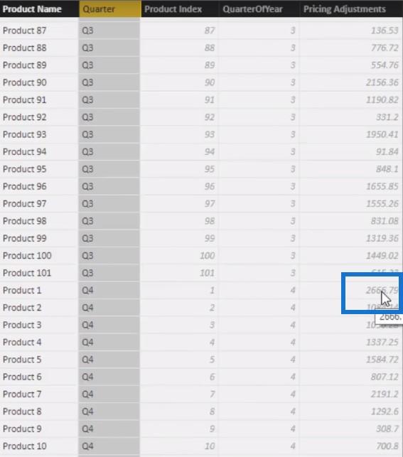 使用 LuckyTemplates DAX 函數處理價格超時變化的產品