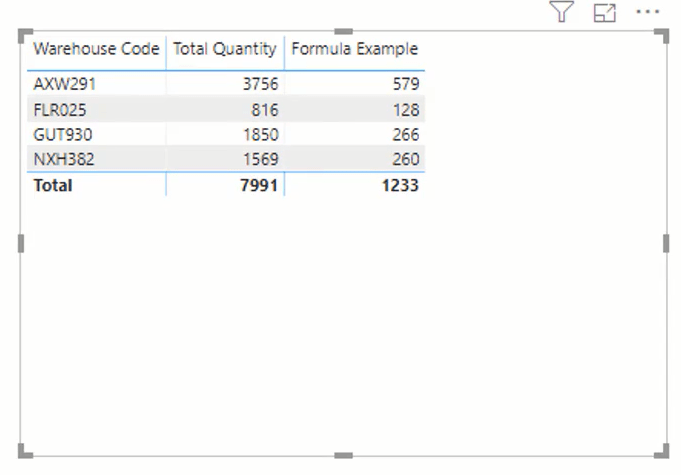 LuckyTemplates 中的 DAX 公式編寫技術