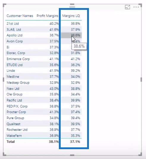 隨著時間的推移分析利潤率變化——使用 LuckyTemplates 和 DAX 進行分析