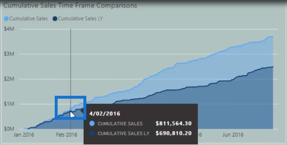 使用數據模型的客戶細分技術 – LuckyTemplates 和 DAX