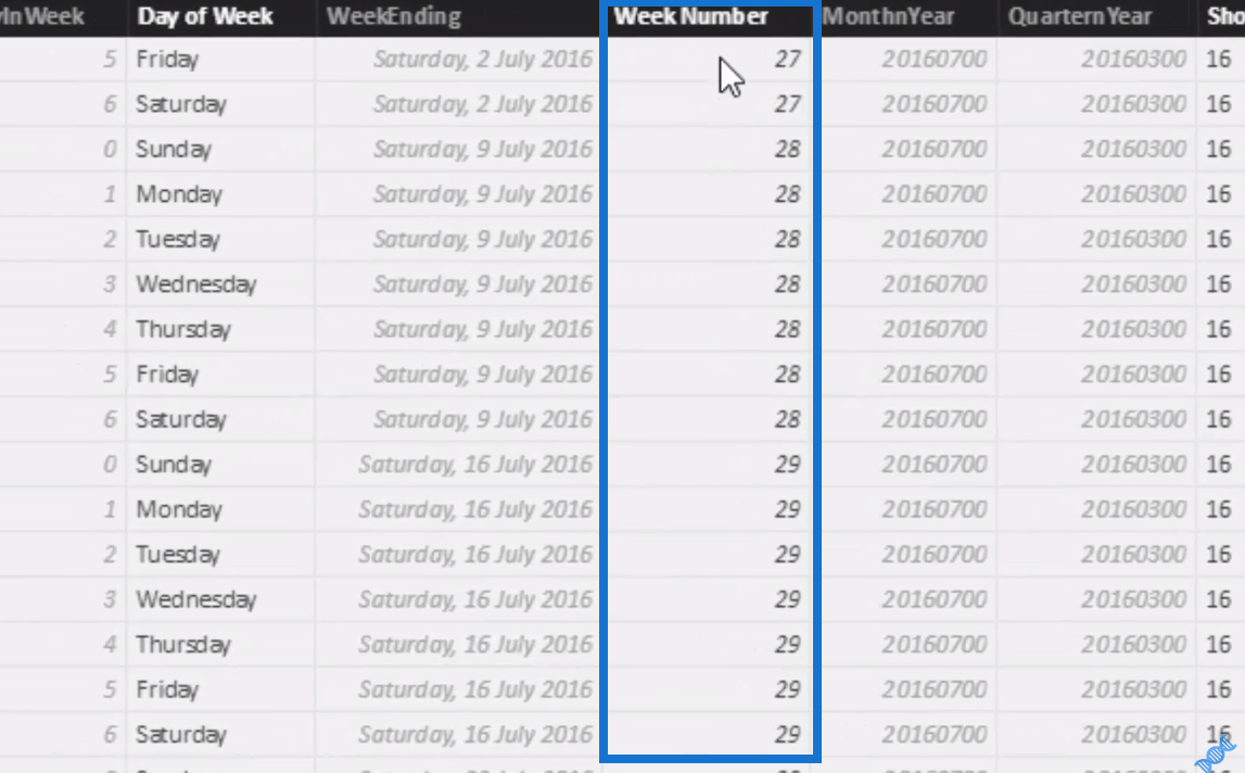 LuckyTemplates で DAX を使用して週次売上を計算する