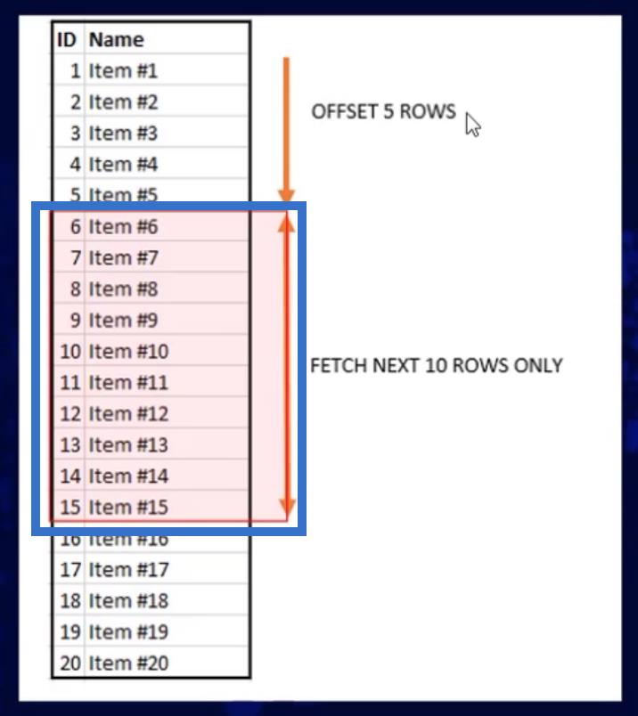 OFFSET と FETCH を使用した SQL データ抽出