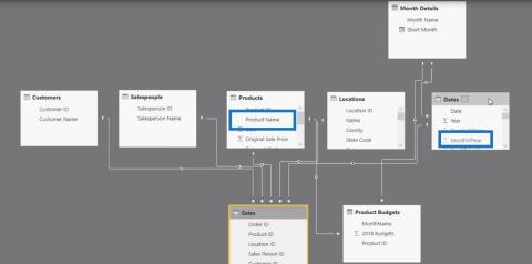 CROSSJOIN 関数の使用方法 – LuckyTemplates および DAX チュートリアル