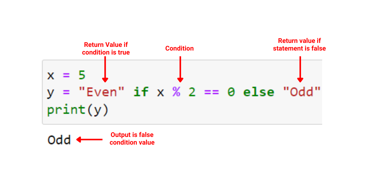 Python 內聯 If：終極操作指南