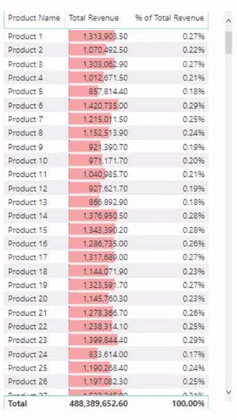使用 LuckyTemplates 時間智能計算總變化的動態百分比