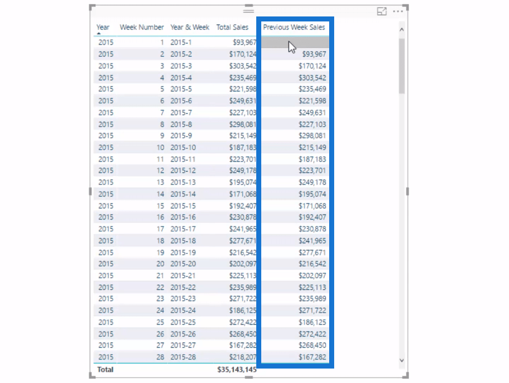 LuckyTemplates で DAX を使用して週次売上を計算する