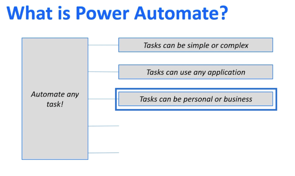 MS Power Automatización vs. Automatización de SharePoint MS Power Automatización vs. Automatización de SharePoint