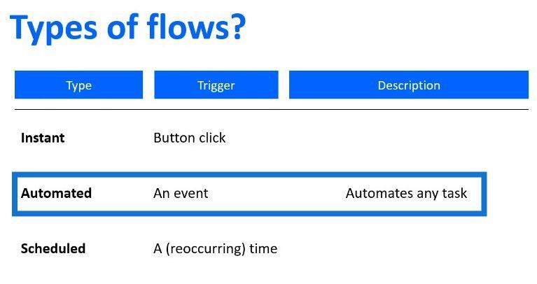 Power Automate Flow：用法和類型說明