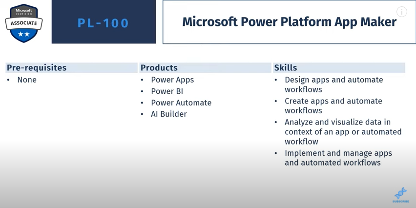 Power Platform 教程：為什麼要獲得 Microsoft Power Platform 認證？