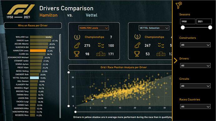 新的 On LuckyTemplates 展示 – Formula 1 分析