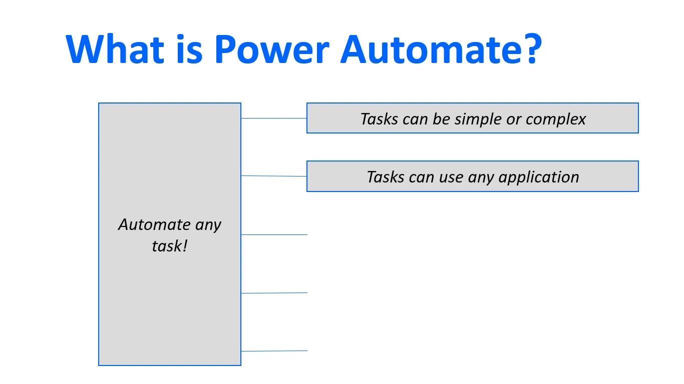 Microsoft Power Automate：工作流自動化