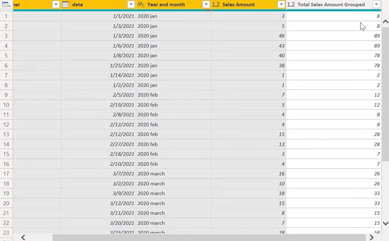 LuckyTemplates 中的 Power Query 函數：按函數分組