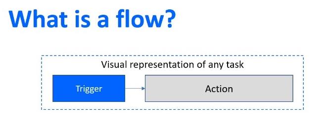Power Automate Flow：用法和類型說明