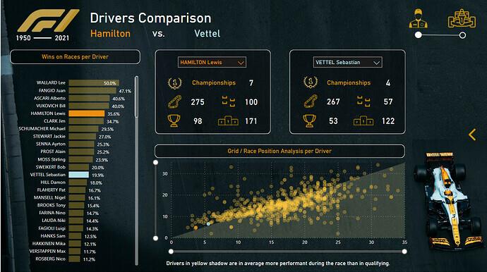新的 On LuckyTemplates 展示 – Formula 1 分析