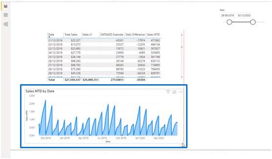 LuckyTemplates 時間函數：DATEADD 等