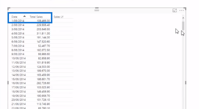 預測技術：探索 LuckyTemplates 模型中的預測邏輯