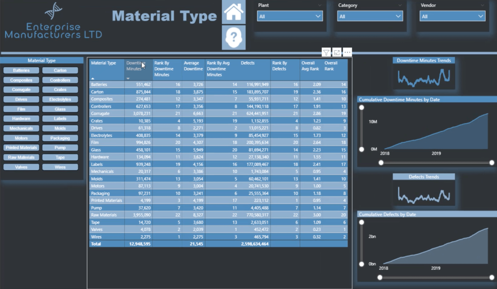 如何使用 DAX 在 LuckyTemplates 中確定收穫日期