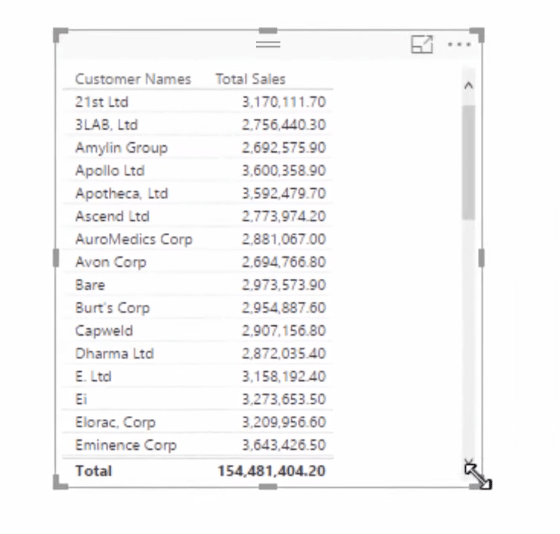 AVERAGEX：在 LuckyTemplates 中計算每天的平均值