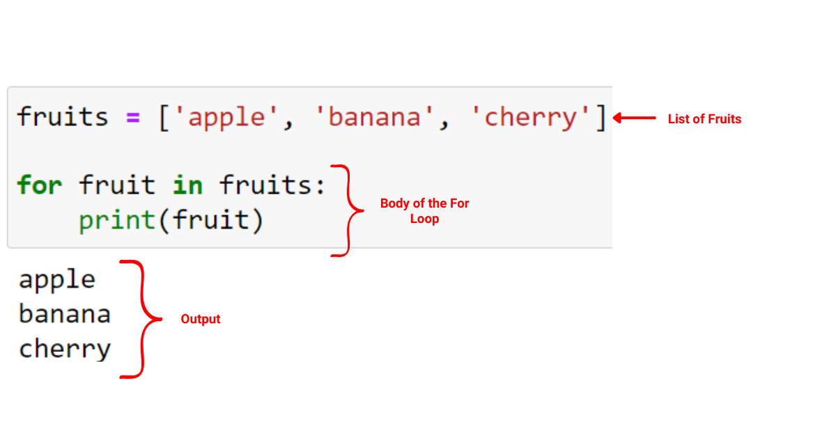 Python For 循環：精通迭代的簡明指南