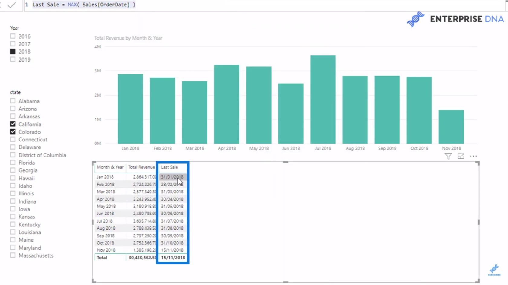 使用 DAX 在 LuckyTemplates 視覺對像中突出顯示上一個或當前期間