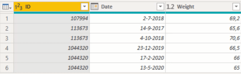 Création de valeurs pour chaque date à l'aide de la formule Power Query