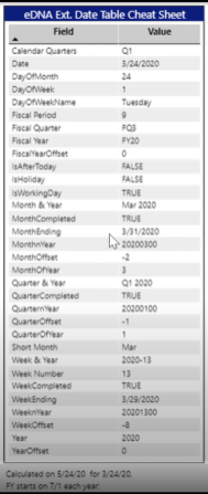 LuckyTemplates での日付テーブルの列の並べ替え