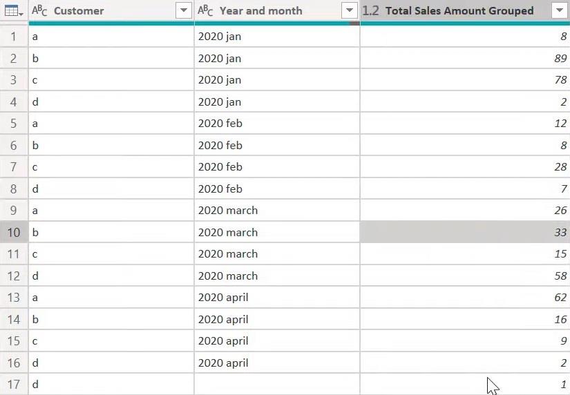 LuckyTemplates 中的 Power Query 函數：按函數分組