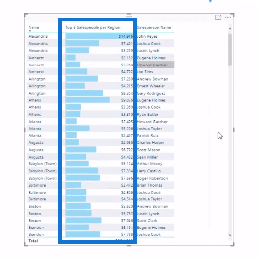 在 LuckyTemplates 中使用 DAX 自動查找每個地區的前 3 名銷售人員